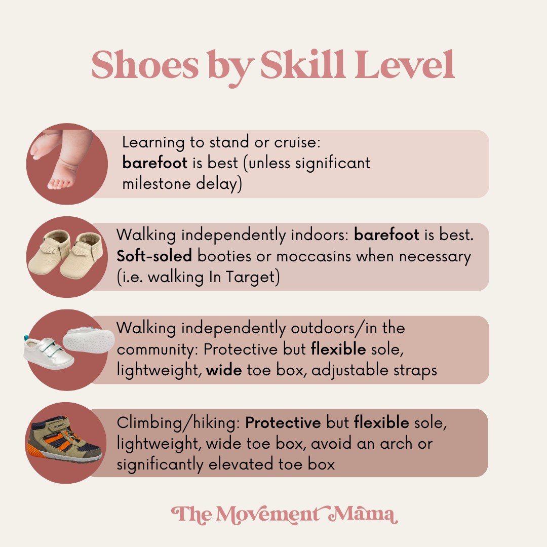 Shoe Lacing Milestones Across Early Childhood Stages Reference: When Do Babies Need Shoes A Pediatric Physical Therapist S
