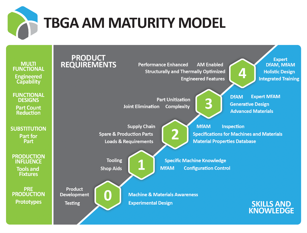The Barnes Global Advisors | Additive Manufacturing Consulting