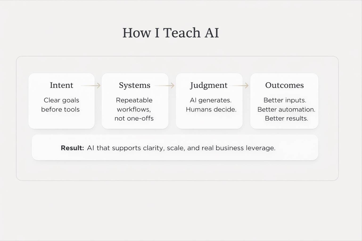 Teaching, Frameworks & Authority