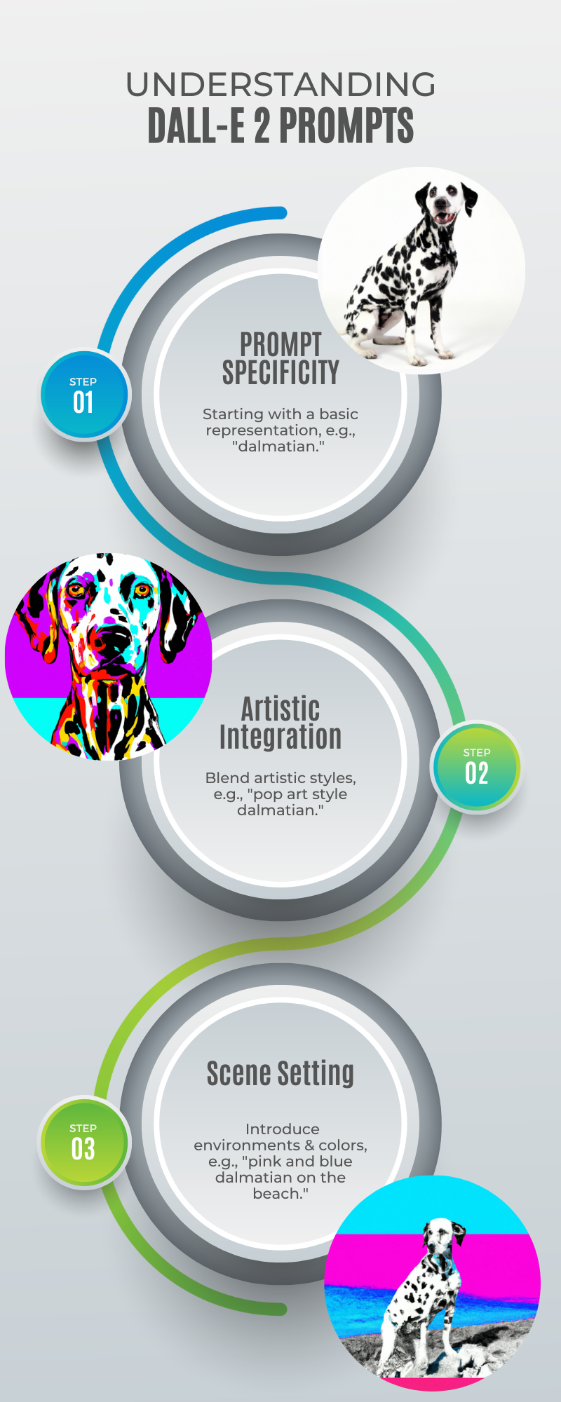 AI Strategy & Systems