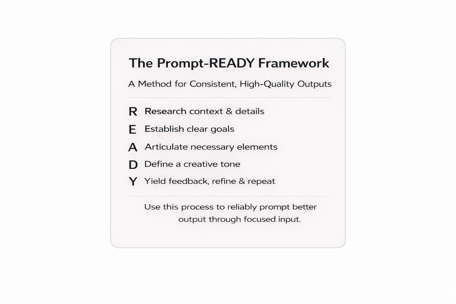 A repeatable process for designing prompts that produce consistent, high-quality results across projects, teams, and use cases.