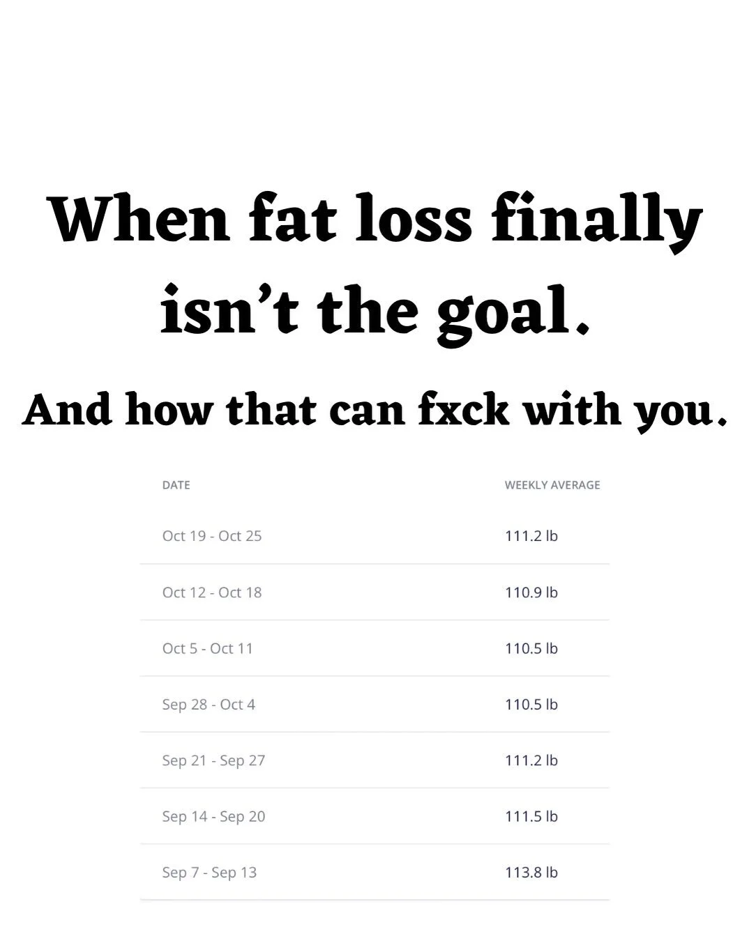 What you think you should weigh and what you want your body to look like do not match.

Your scale weight is just one measure&hellip;

And I promise, your goal body aesthetic probably doesn&rsquo;t need to rely on the scale at all.

In fact, you can 