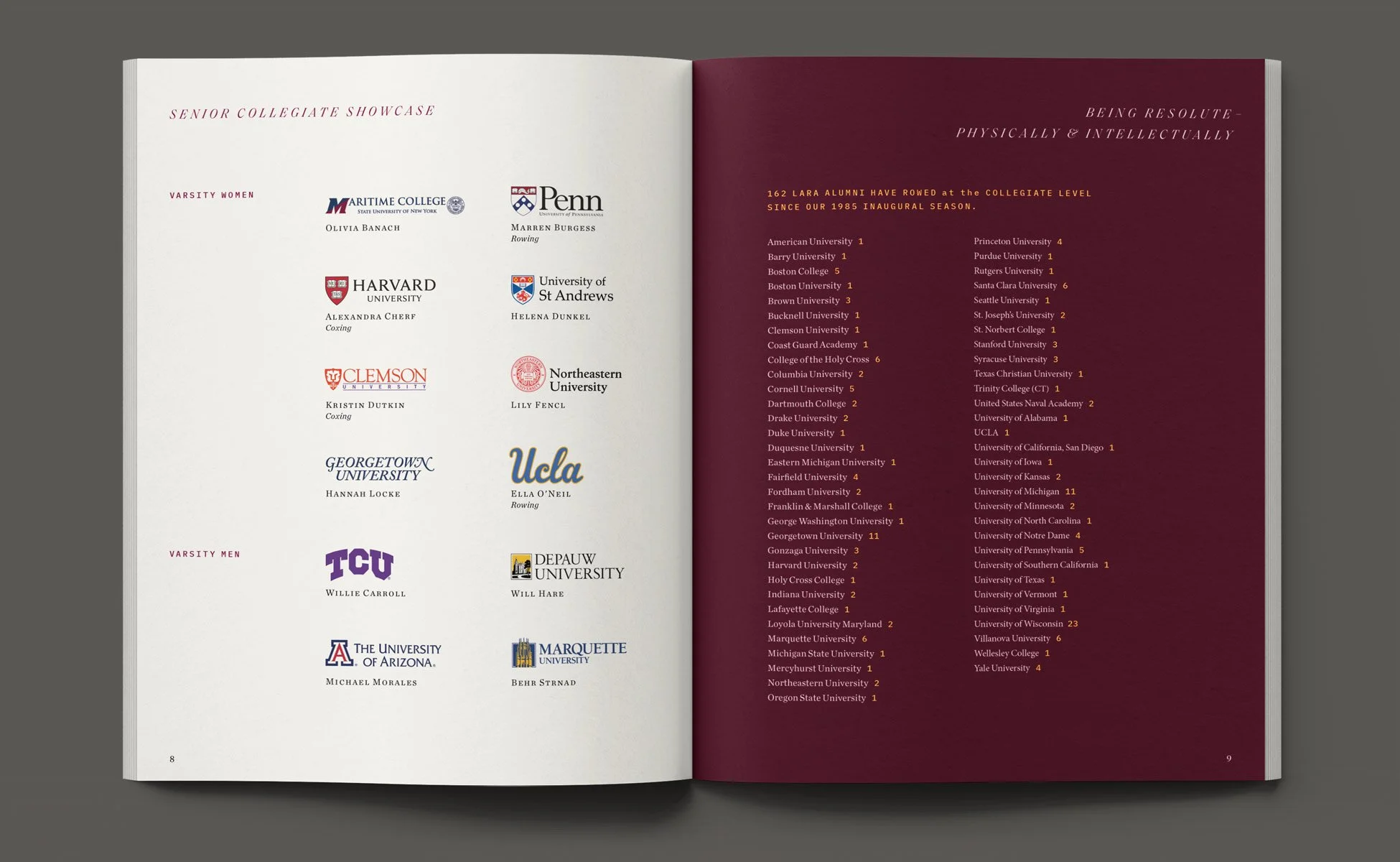 Loyola Academy Rowing annual report spread.  True story.