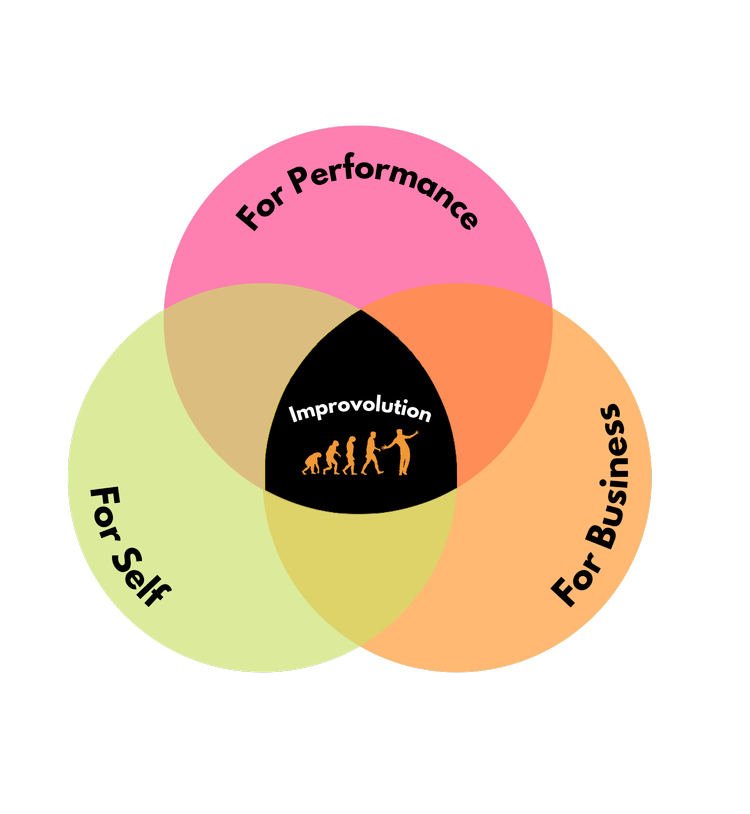 Improversion NYC Improv Classes | Improvolution - Improv is for Everyone