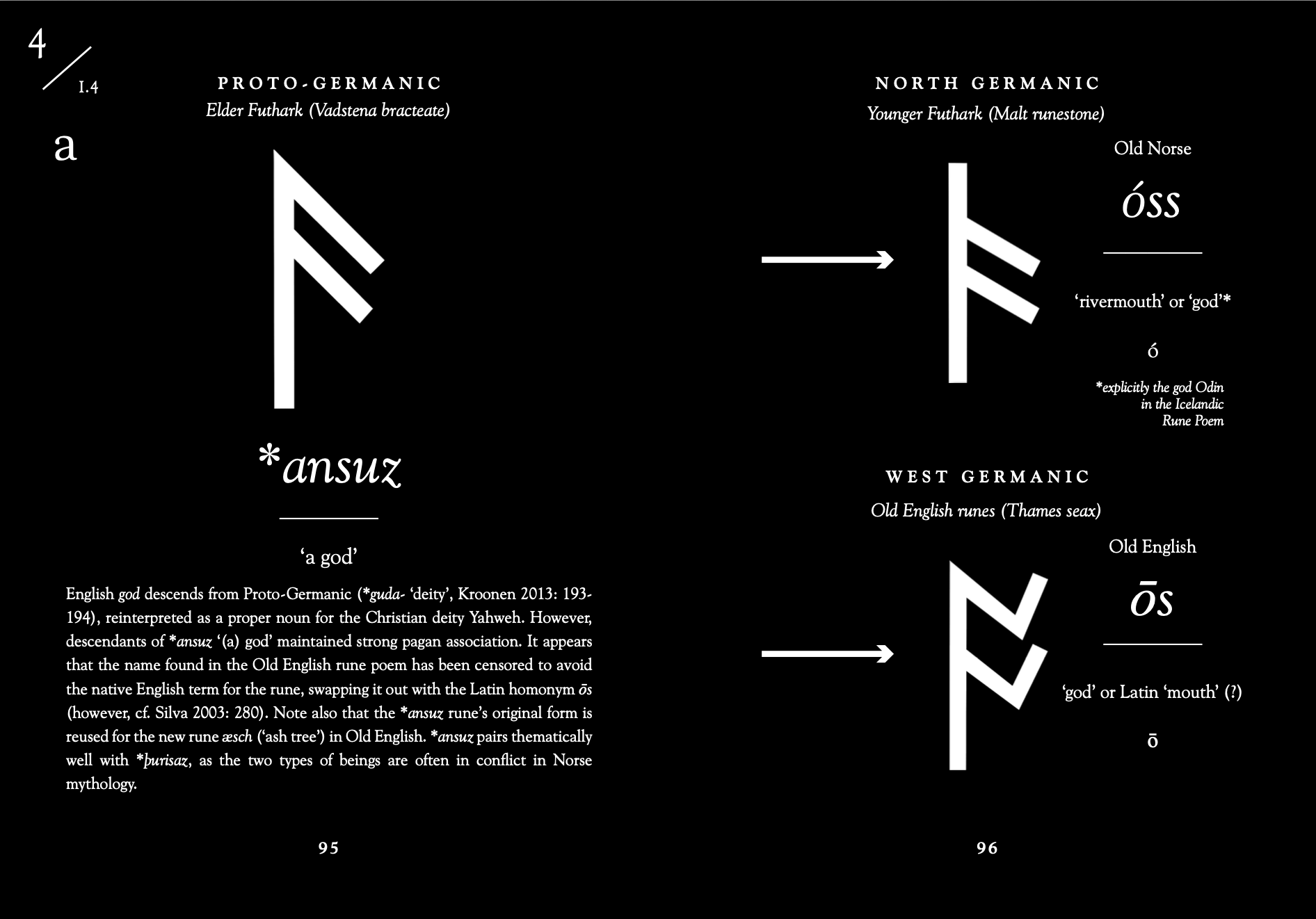 two pages from  "The Elder Futhark: The Oldest Runes"