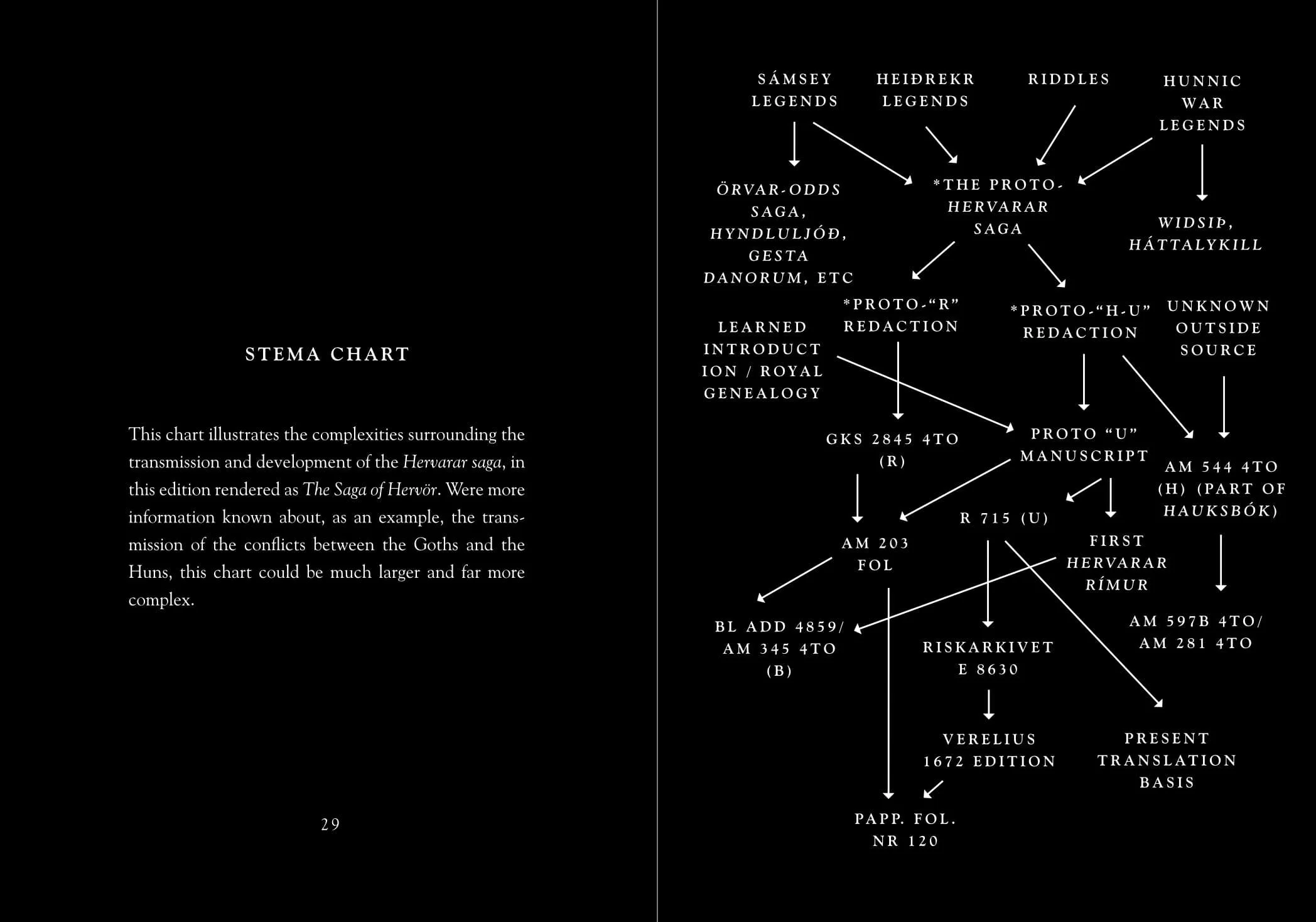 Internal pages of the Saga of Hervör