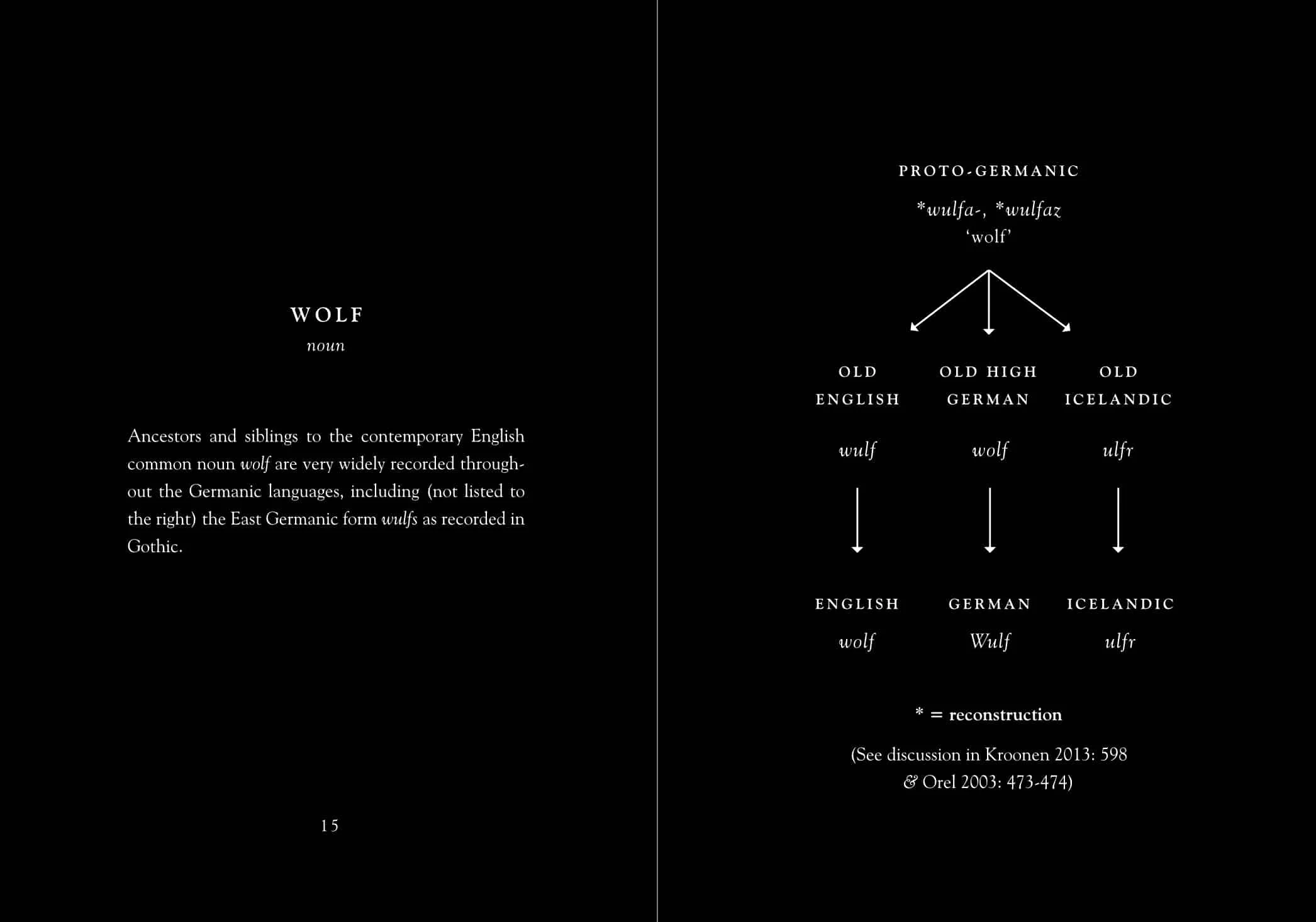 Wulf-Innards-Web-D.jpg
