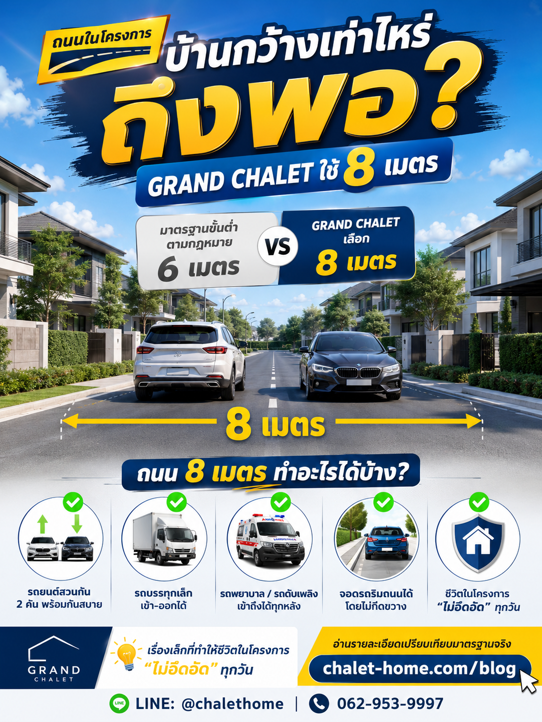 ถนนในโครงการ 8 เมตร เปรียบเทียบมาตรฐาน Grand Chalet ขอนแก่น