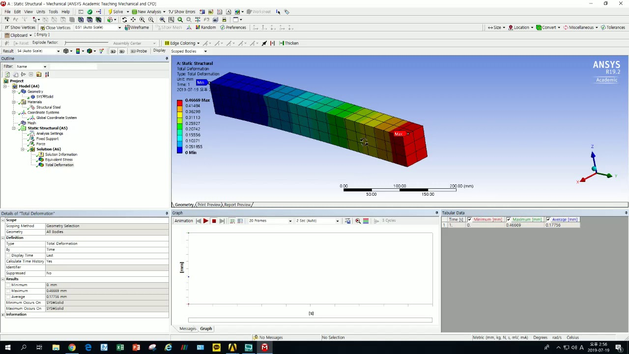Modélisation Paramétrique L'atelier SIMULATION