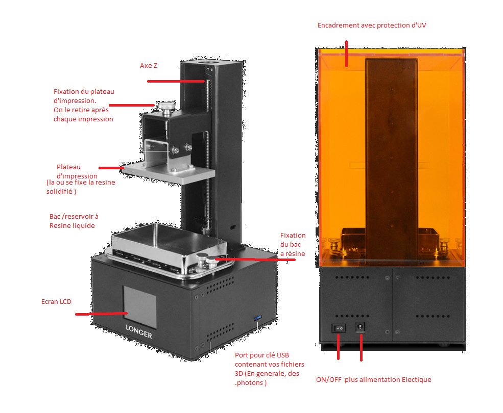 Comment faire une station de séchage UV DIY pour les imprimantes