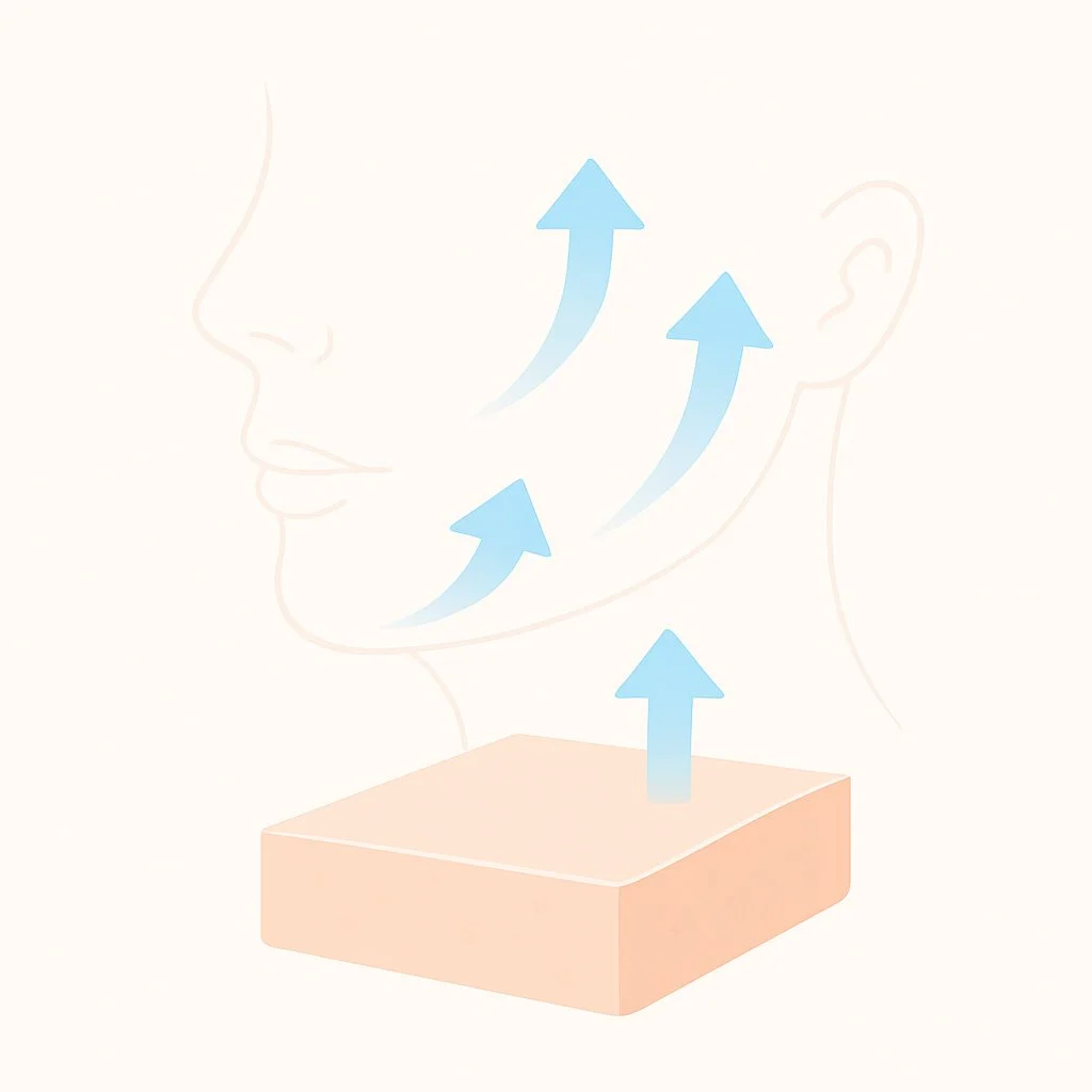 Simple illustration of a full-face uplift, restoring support and creating a natural, youthful appearance.