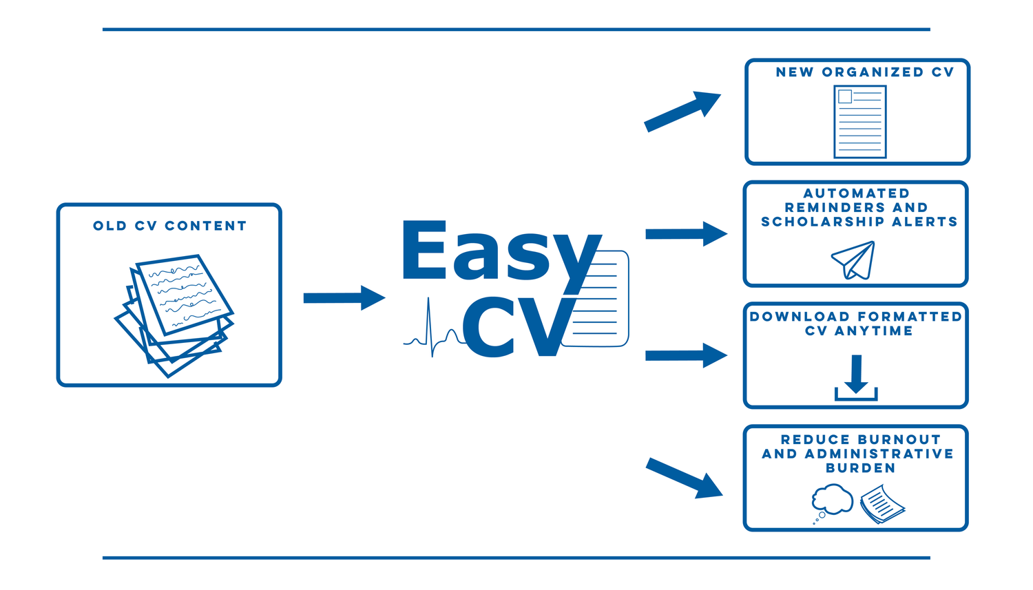 EasyCV