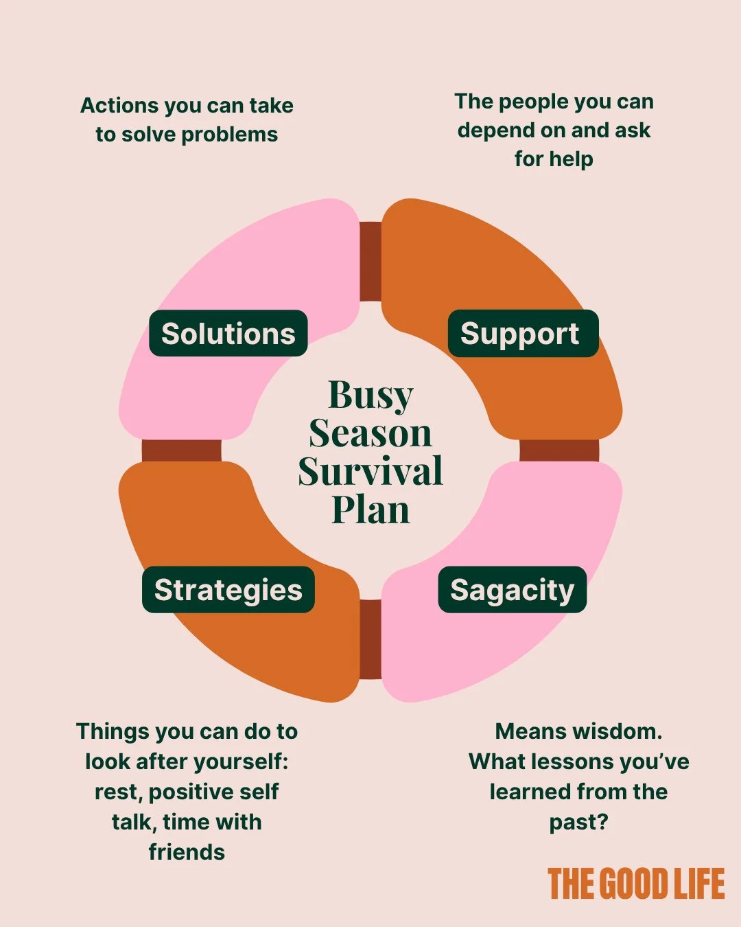 In the thick of service, resilience can feel like a buzzword (because really who has time?)- but it&rsquo;s really a skill.⁠
⁠
⁠Get ahead of stress with a plan: use The Four S&rsquo;s to identify what helps you the most when the pressure is on.⁠
⁠
⁠➡