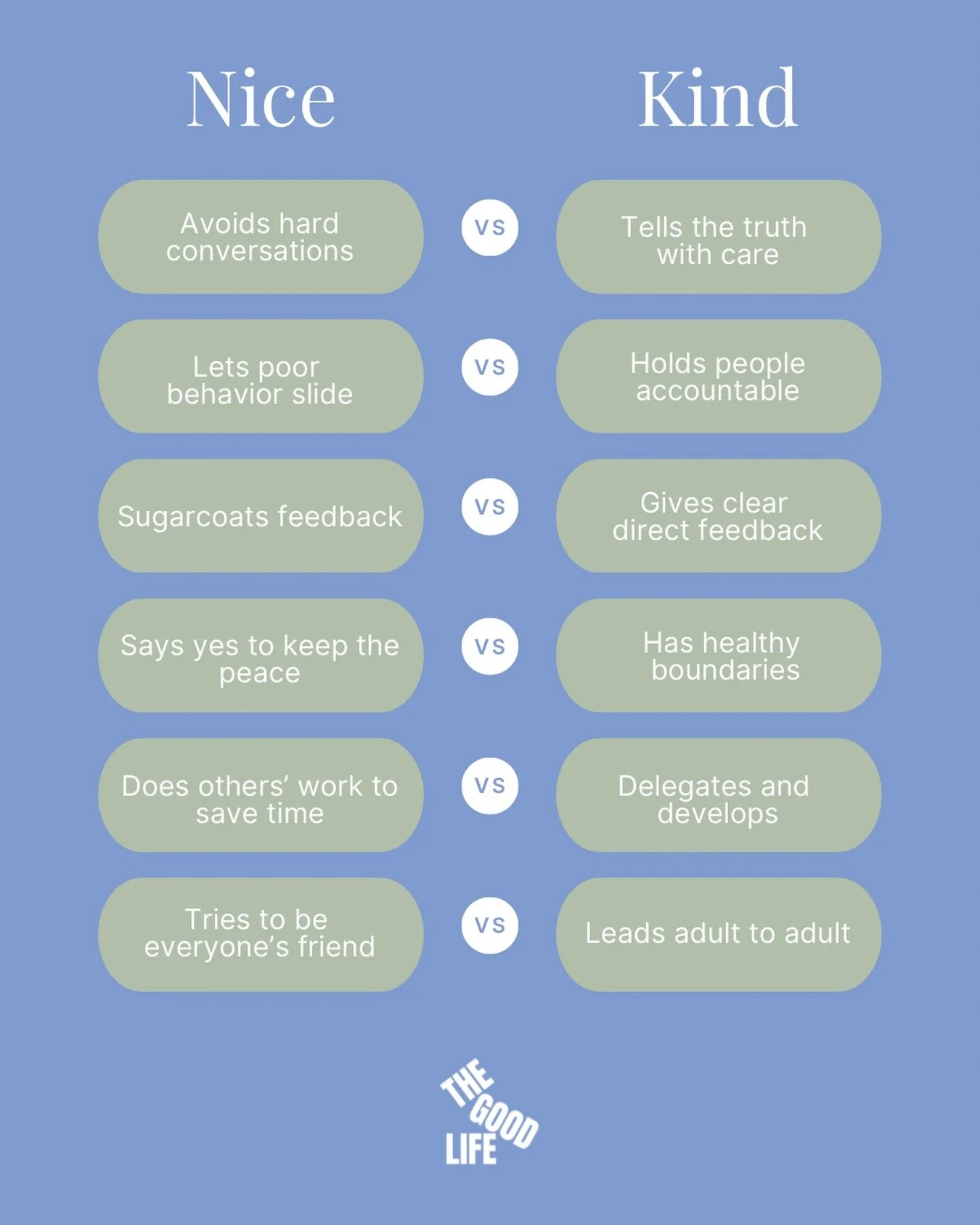 There is nothing wrong with being nice. Let&rsquo;s say that up front.⁠
⁠
Everyone wants to work with people who are friendly and amiable. Warmth matters. Approachability matters. Being decent to people matters.⁠
⁠
But there comes a point in leadersh