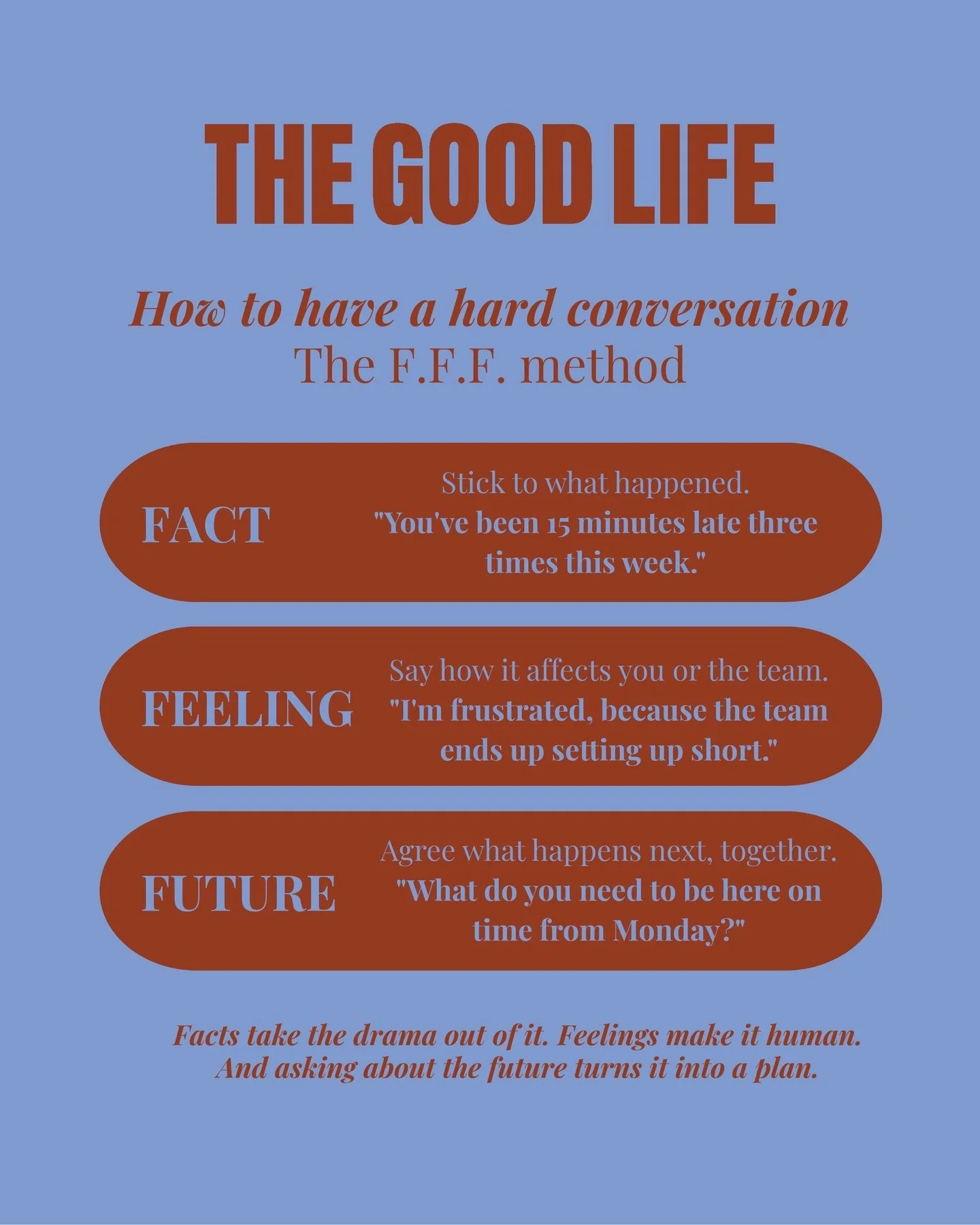 Most hard conversations go wrong in the first ten seconds. We go in vague, apologise too much, or wrap it up in so many compliments the point disappears.⁠
⁠
F.F.F. gives you a structure to lean on when the nerves kick in. I use it with leaders who've