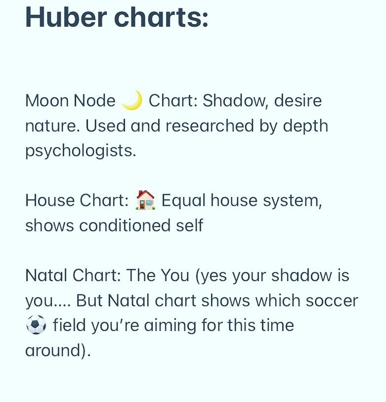 The 3 charts used in Huber. There are other ways to get this information, but these work and are well-researched.