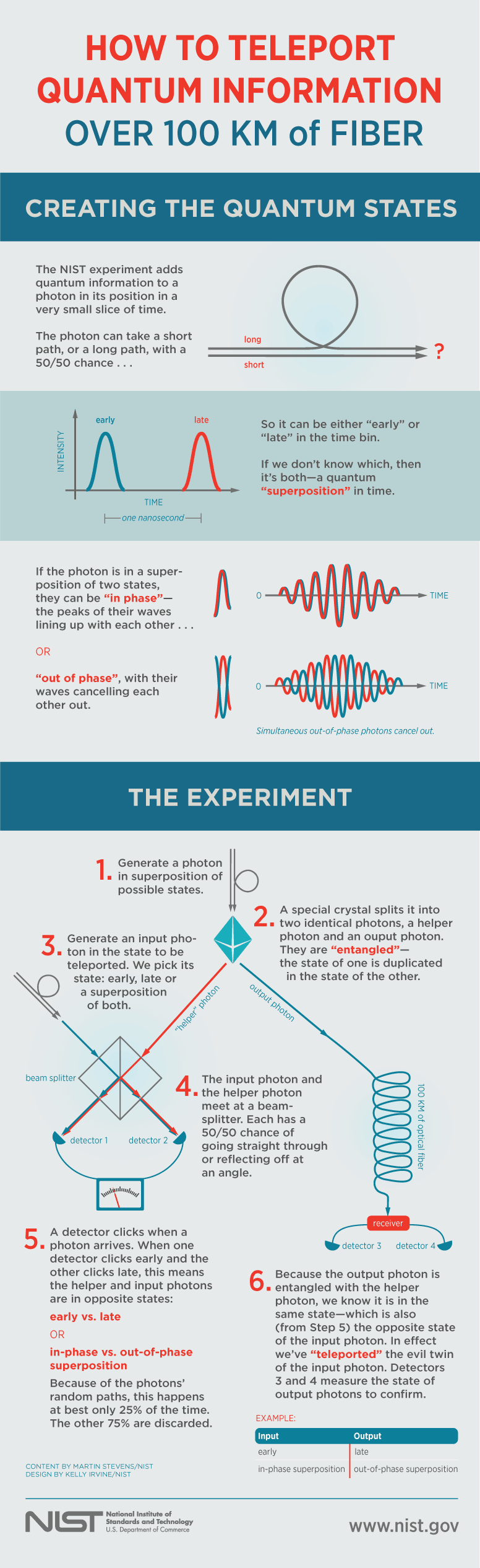 #DistanceRecord for #QuantumTeleportation has been broken: http://goo.gl/sMkJek / Archae B.