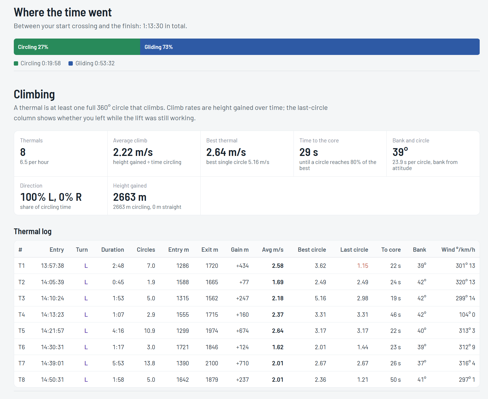 Distance Glider XC Coach is live: the first tool of the Virtual Gliding Innovation ...