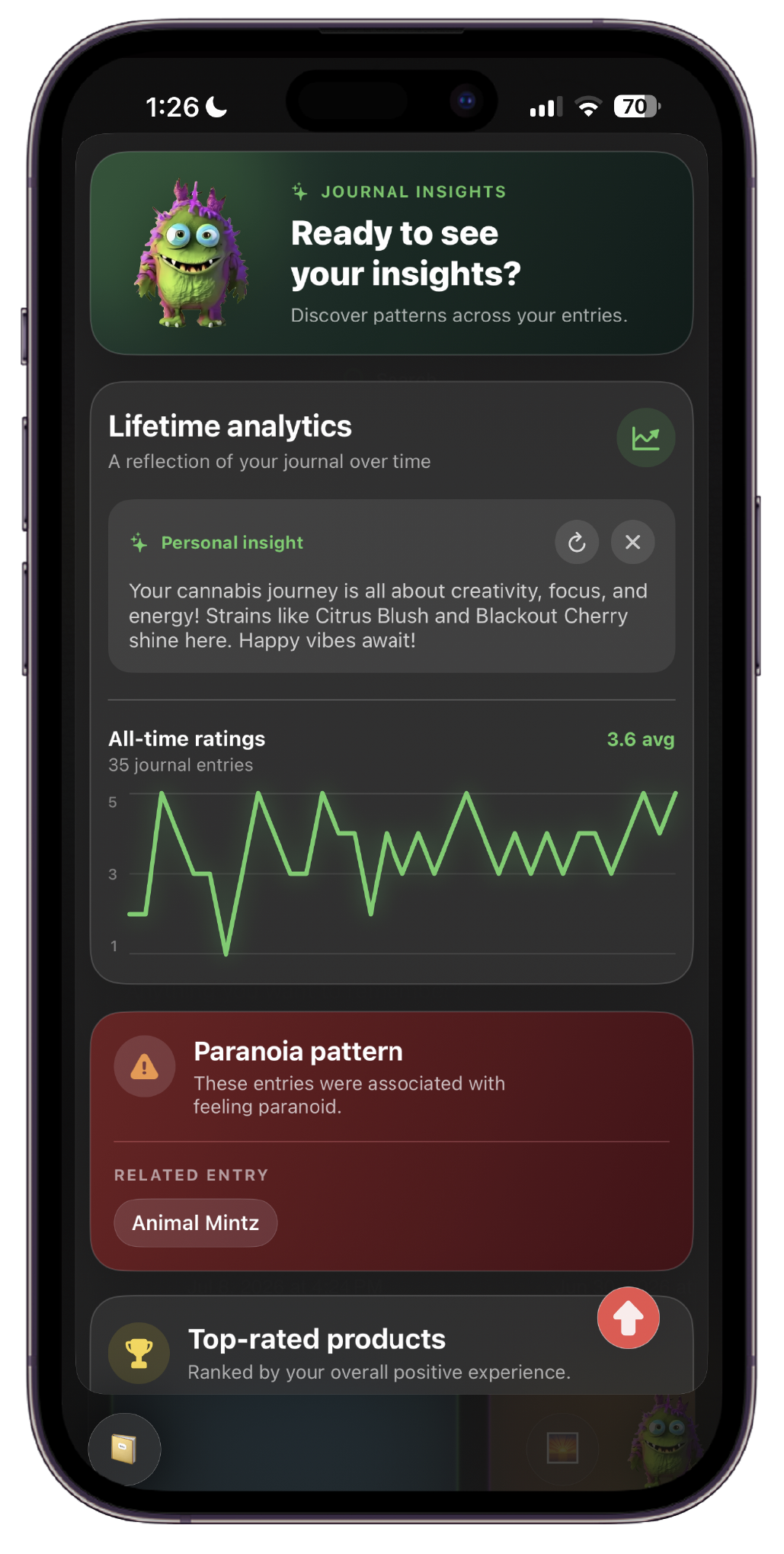 Your insights widgets.