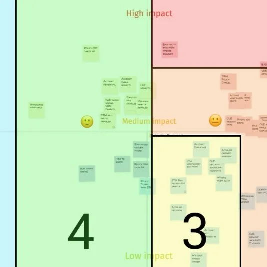 Building the content design function from scratch