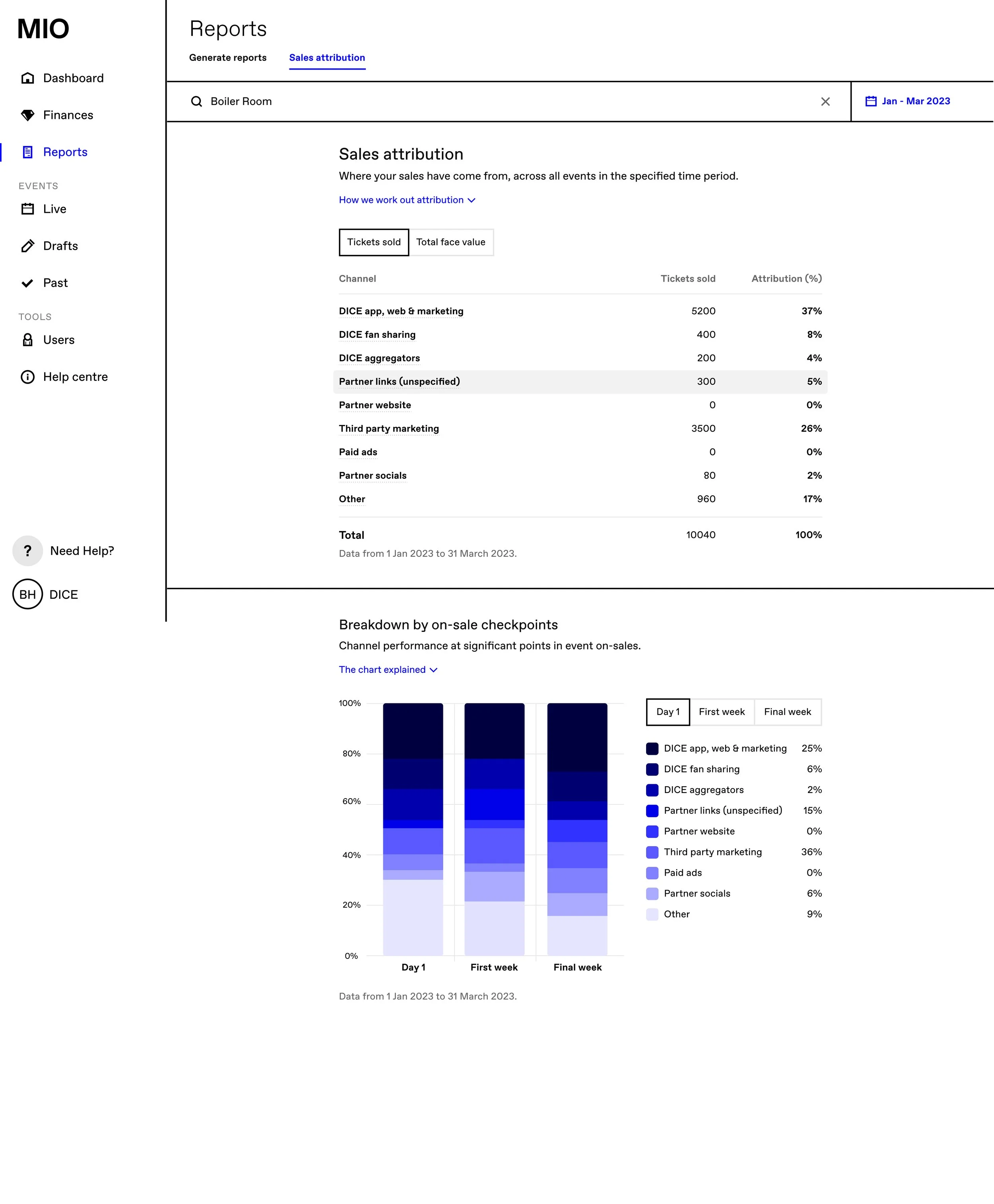 Making data more accessible