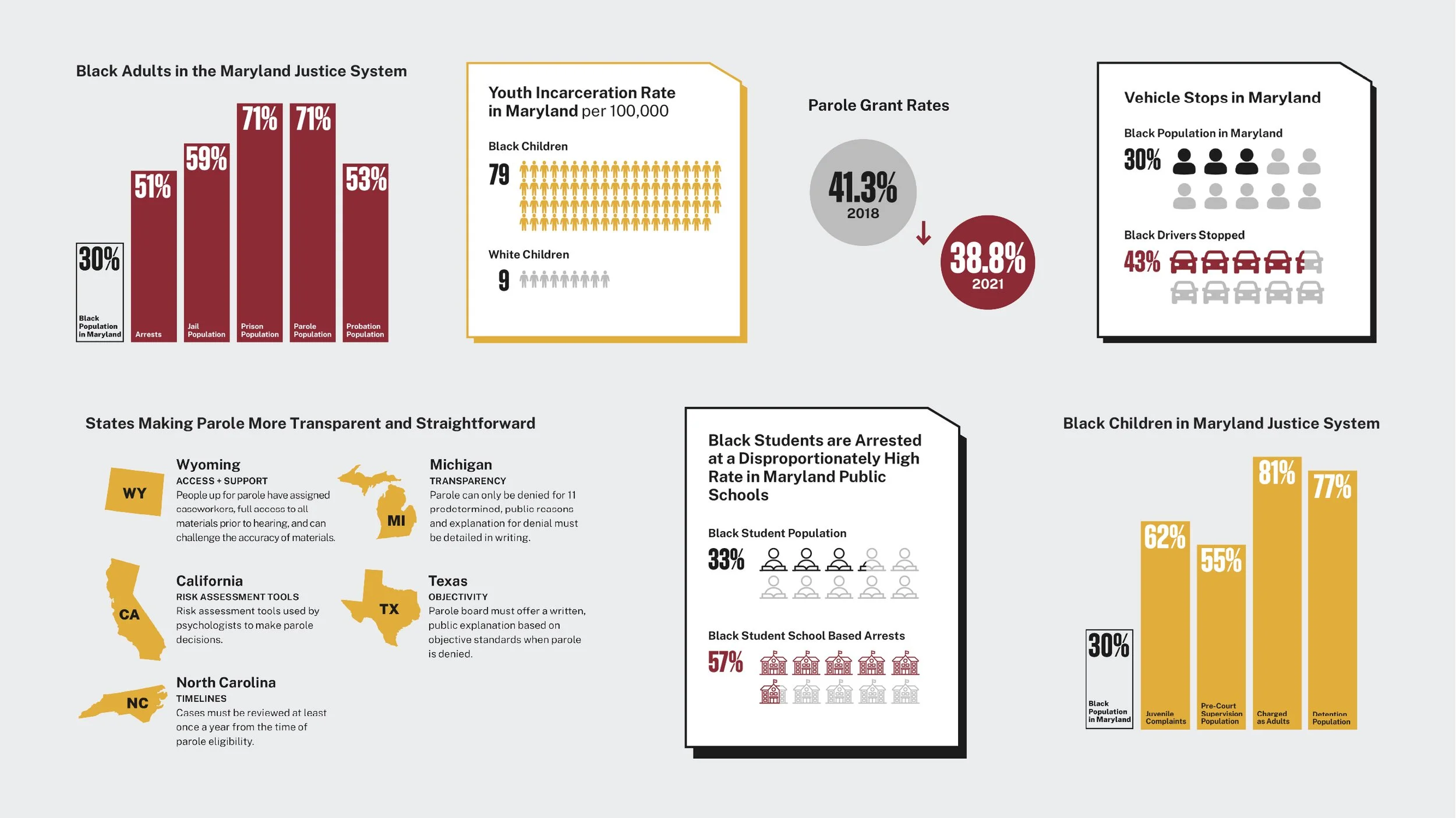 Data Graphics