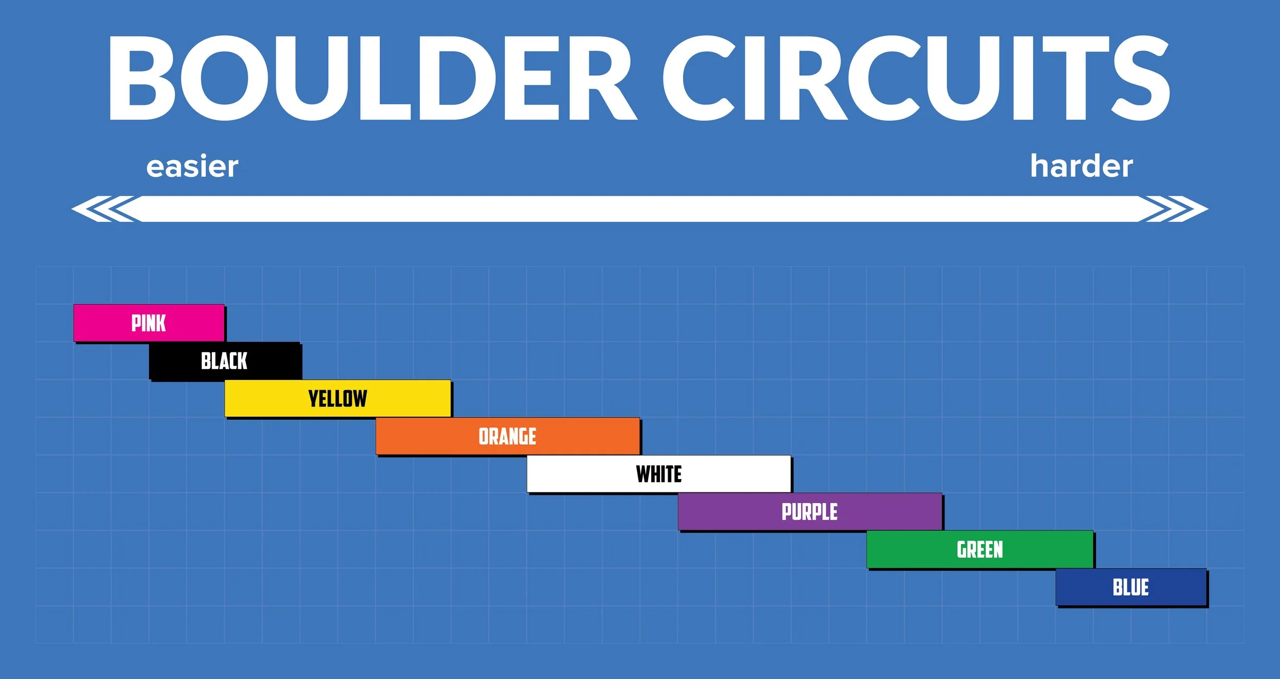 Boulder Circuits — Junction Climbing