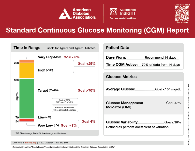 3SM Standard CGM copy.png