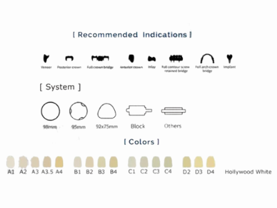 AIDITE 3D Pro Zir Multilayer Zirconia — Chairside Solutions