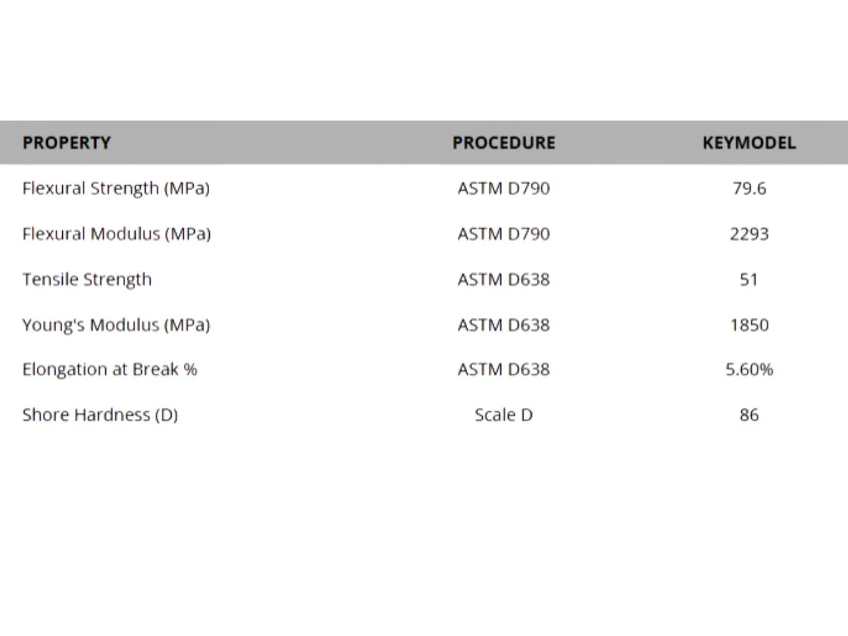 KeyModelspec.jpg