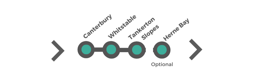 Canterbury and Oyster Coast illustrated route map