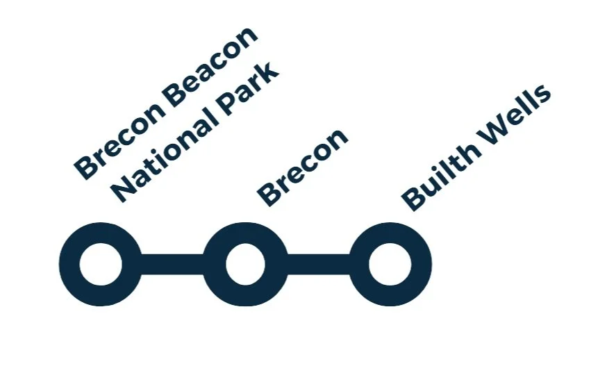 A styled route map showing stops including Brecon Beacons National Park to Brecon to Builth Wells.
