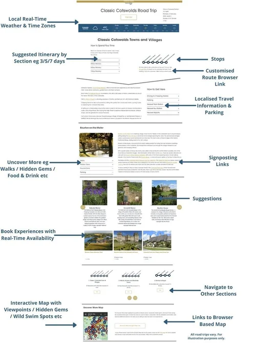 Uncover Britain digital road trip guide dashboard showing guide access and planning links