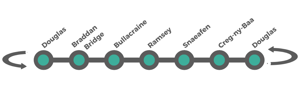 TT Mountain Route map stops