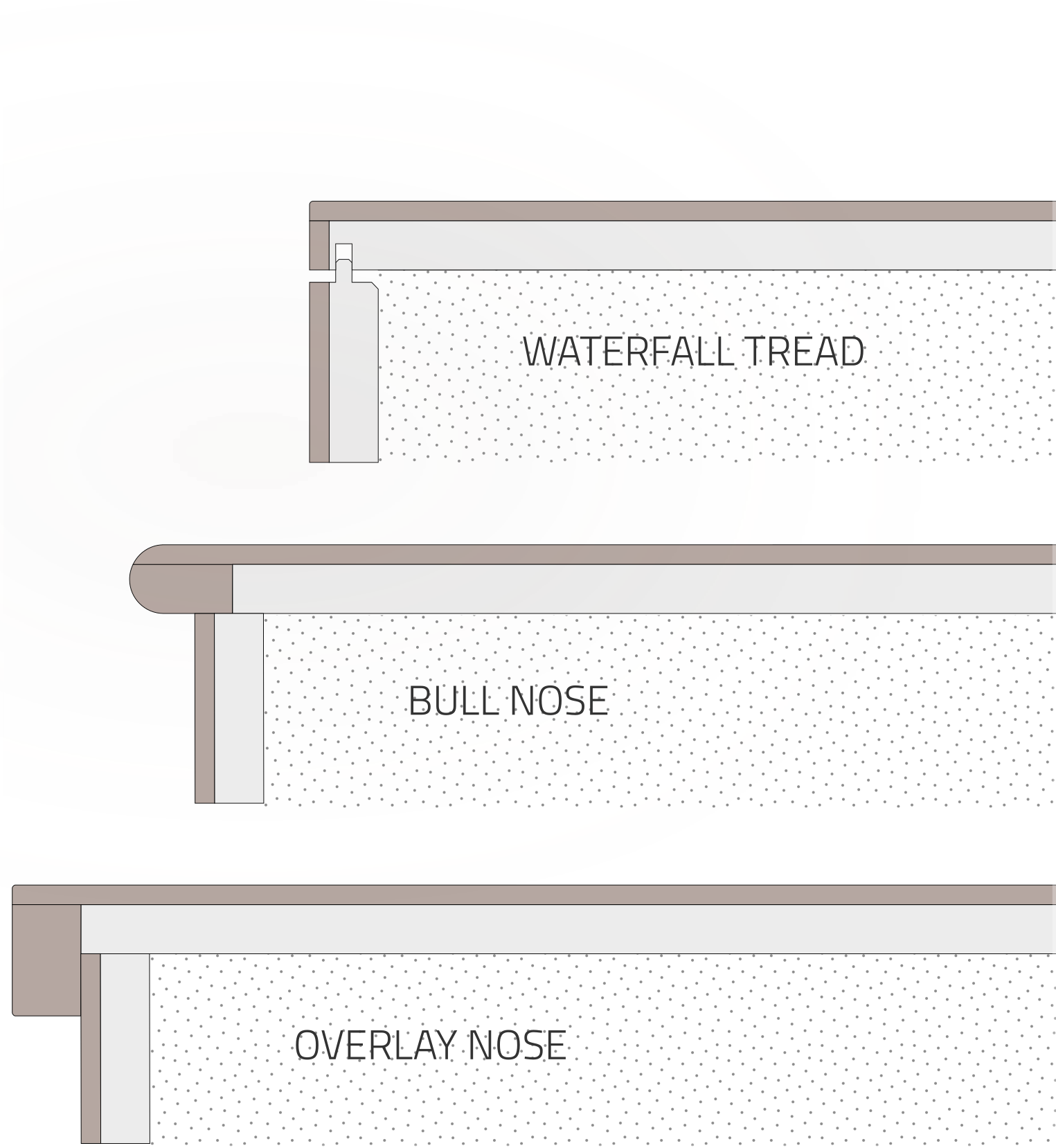 ulike trappeneser som kan leveres i parkett