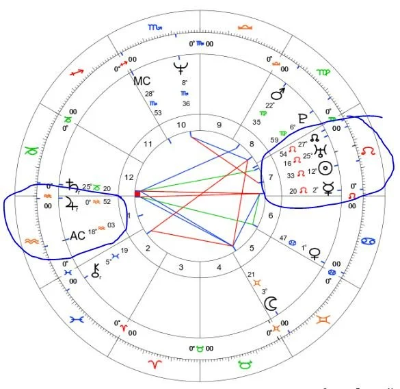 Obama Natal Chart