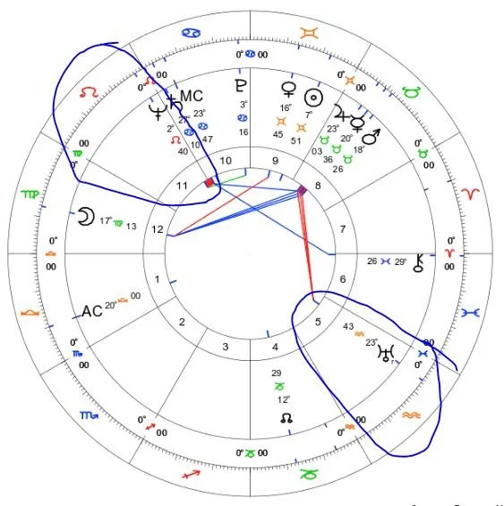 JFK Natal Chart