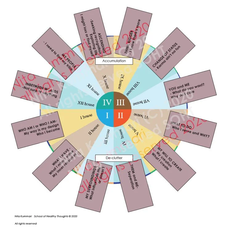 Astrology Houses