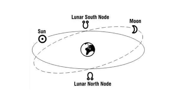 Lunar Nodes