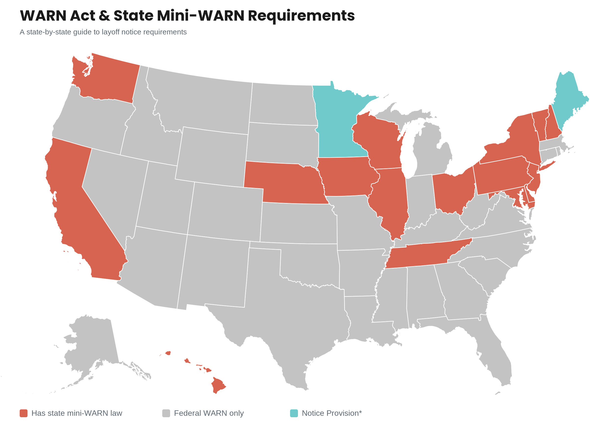 Federal &amp; State WARN Act Requirements: A Guide to WARN Laws by State
