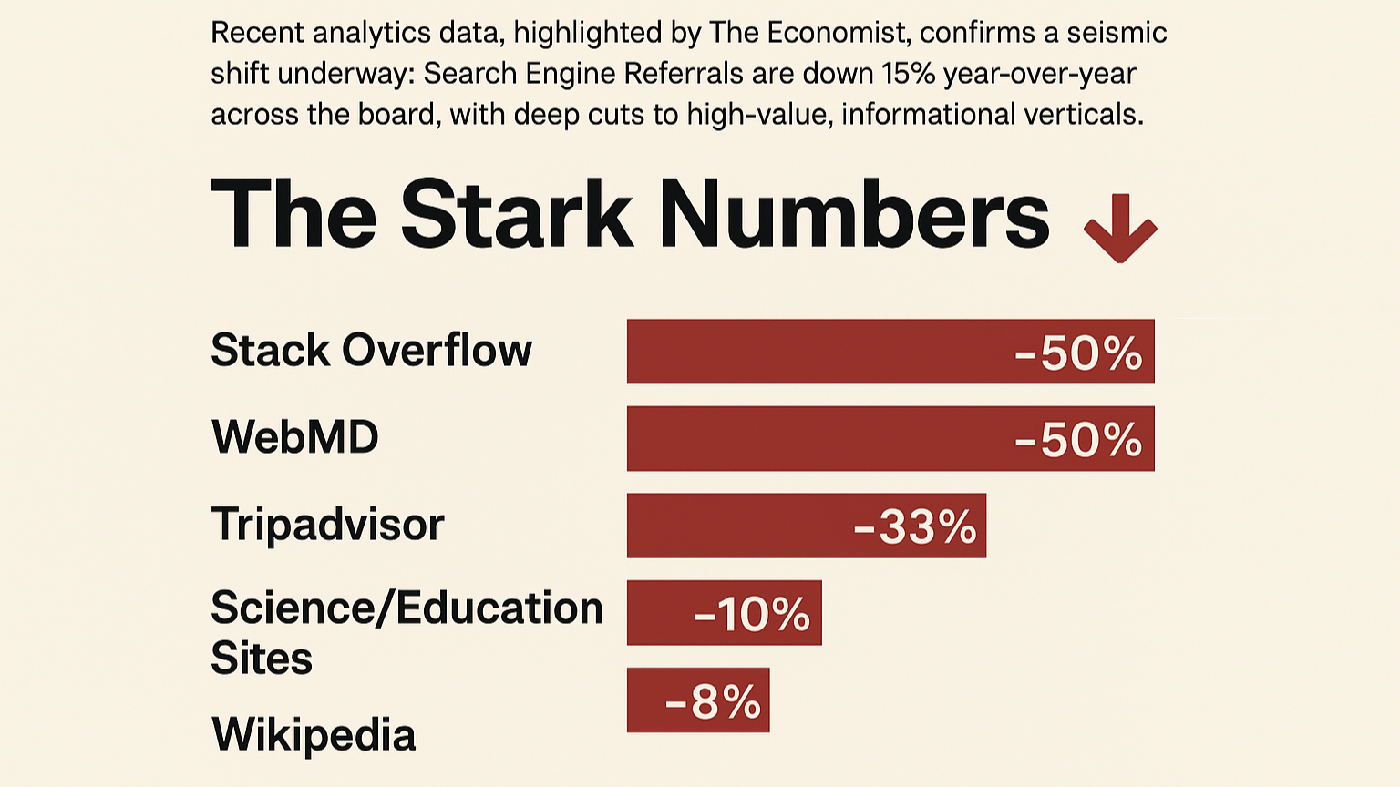 Your Website Traffic Isn’t Down. The Web Is.