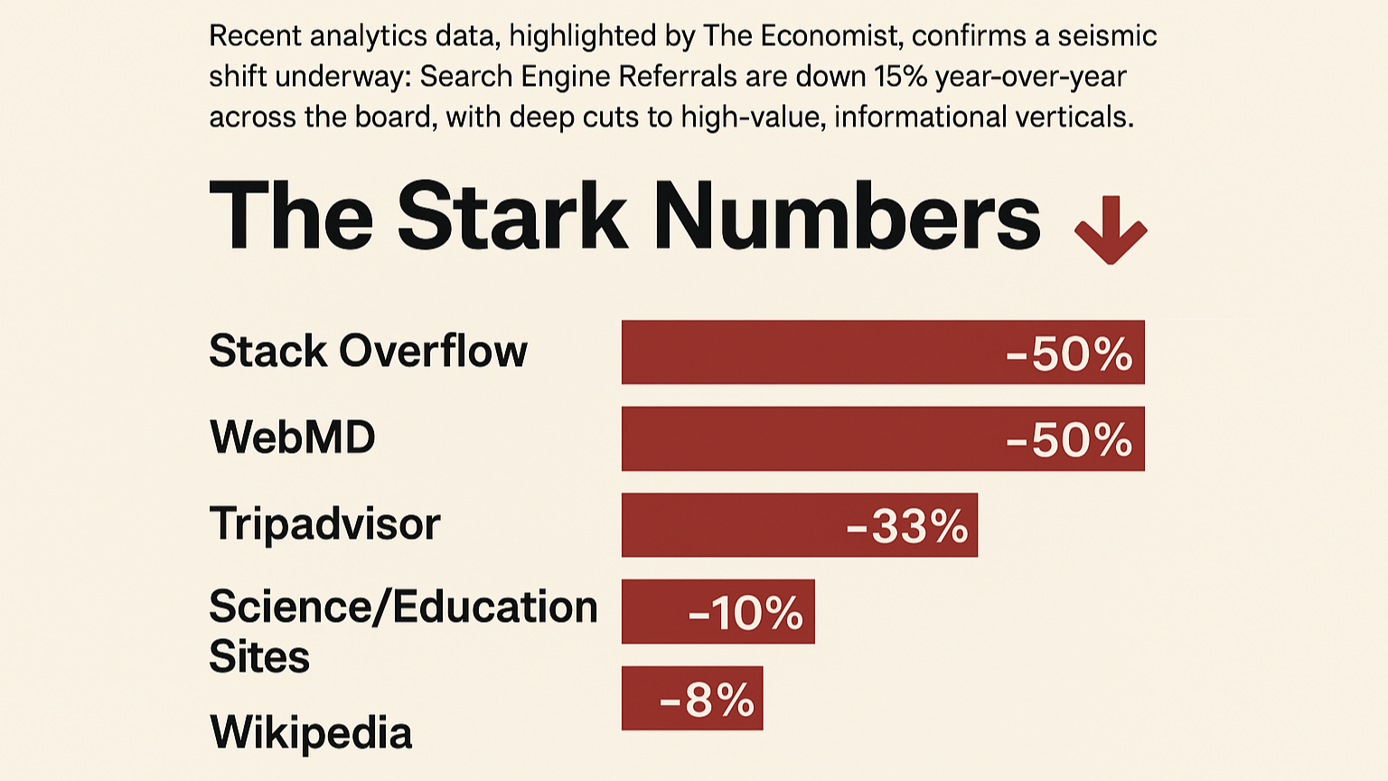 Your Website Traffic Isn’t Down. The Web Is.