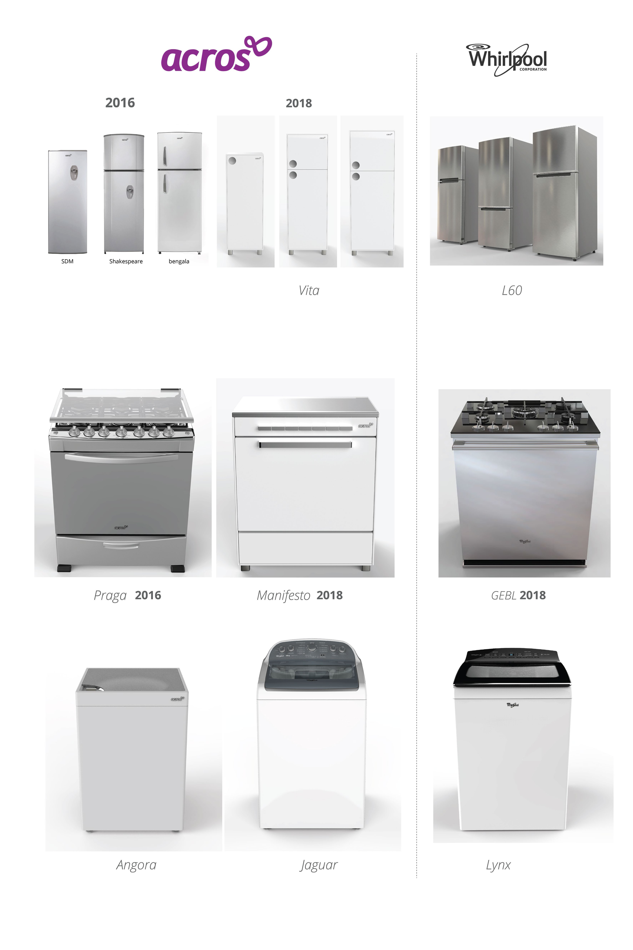 Comparison of various home appliances including several refrigerators, a stove, a dishwasher, a washing machine, and a dryer from brands Acros and Whirlpool across different years, displayed in a grid format.
