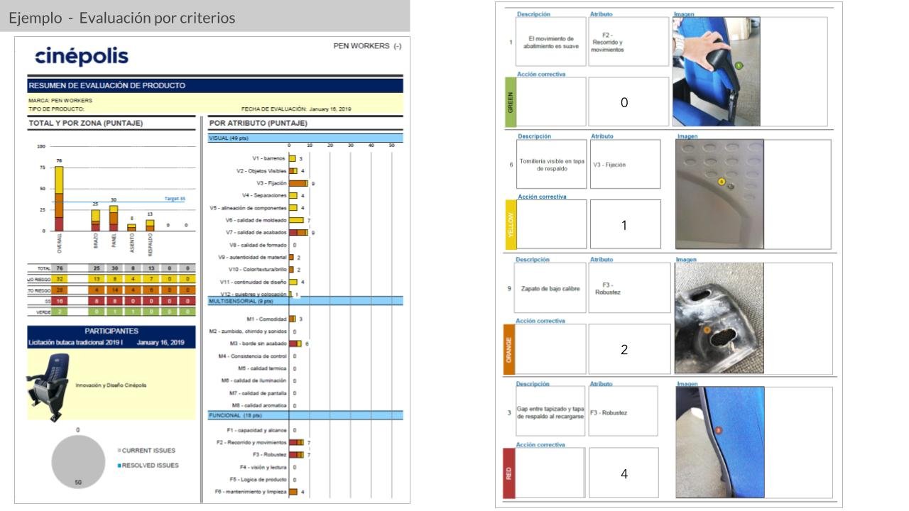 Cinépolis craftmanship product evaluation report for seating, comparing visual quality, durability, comfort, and functional design attributes.