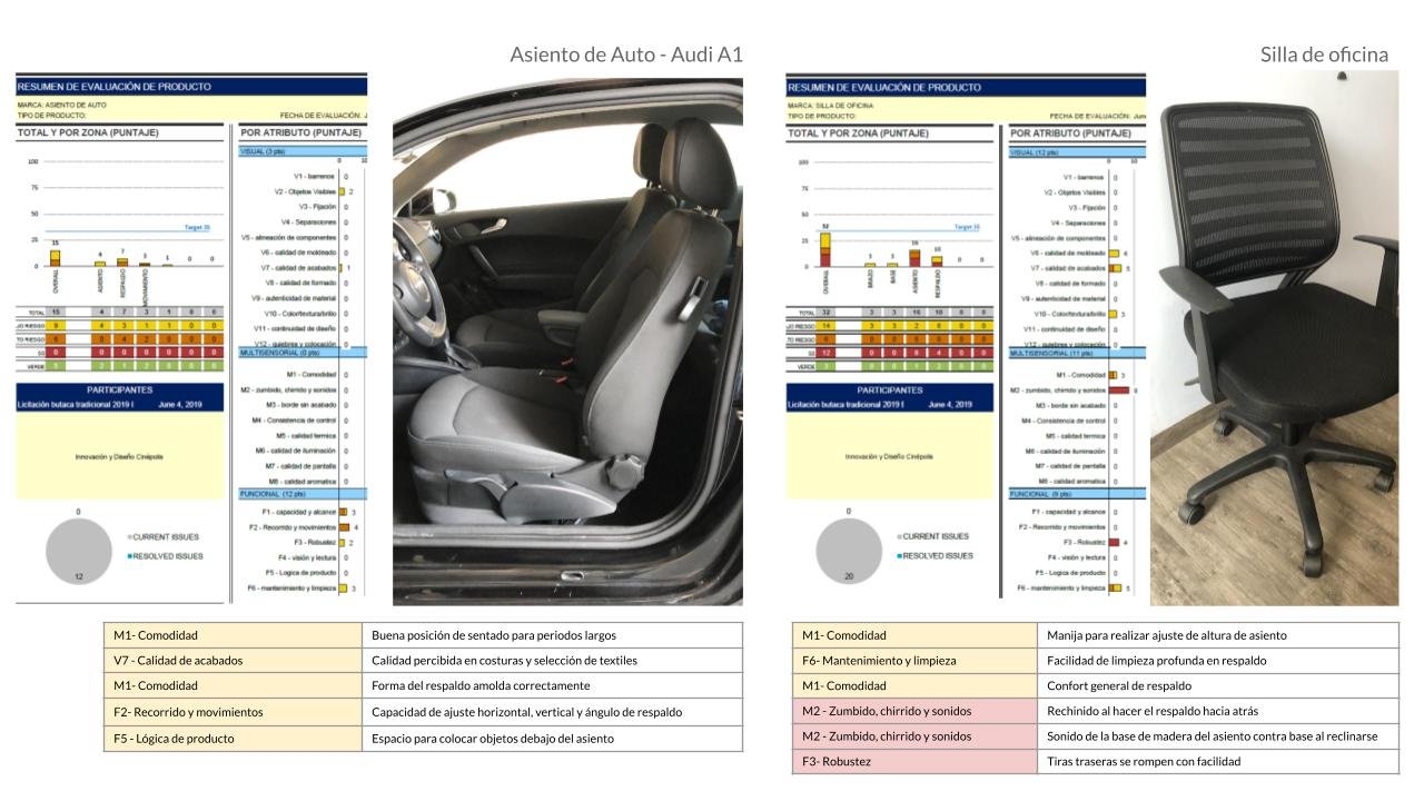 Cinépolis seatingcraftmanship product evaluation benchmark research comparing automotive interiors and office chairs to improve cinema seat ergonomics and user comfort.
