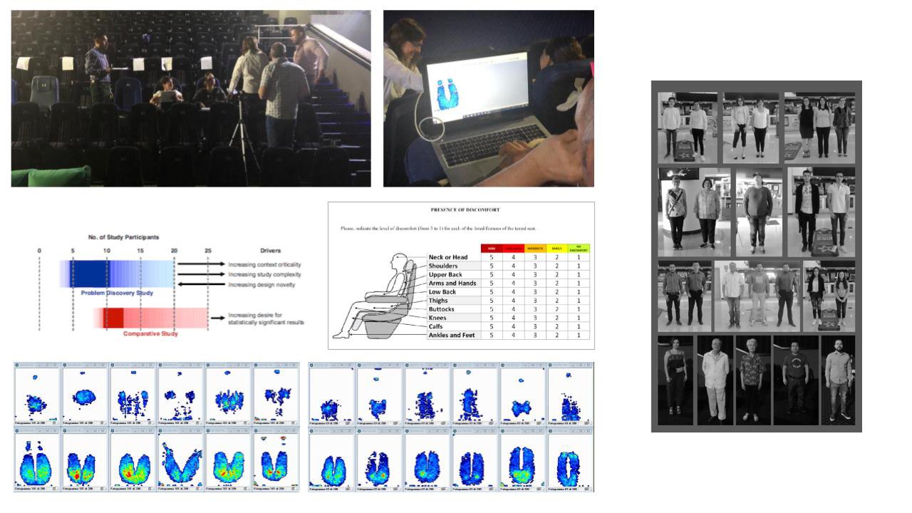 Cinépolis seating innovation research showing user testing, discomfort analysis, posture studies, heat maps, and data-driven cinema seat evaluation.