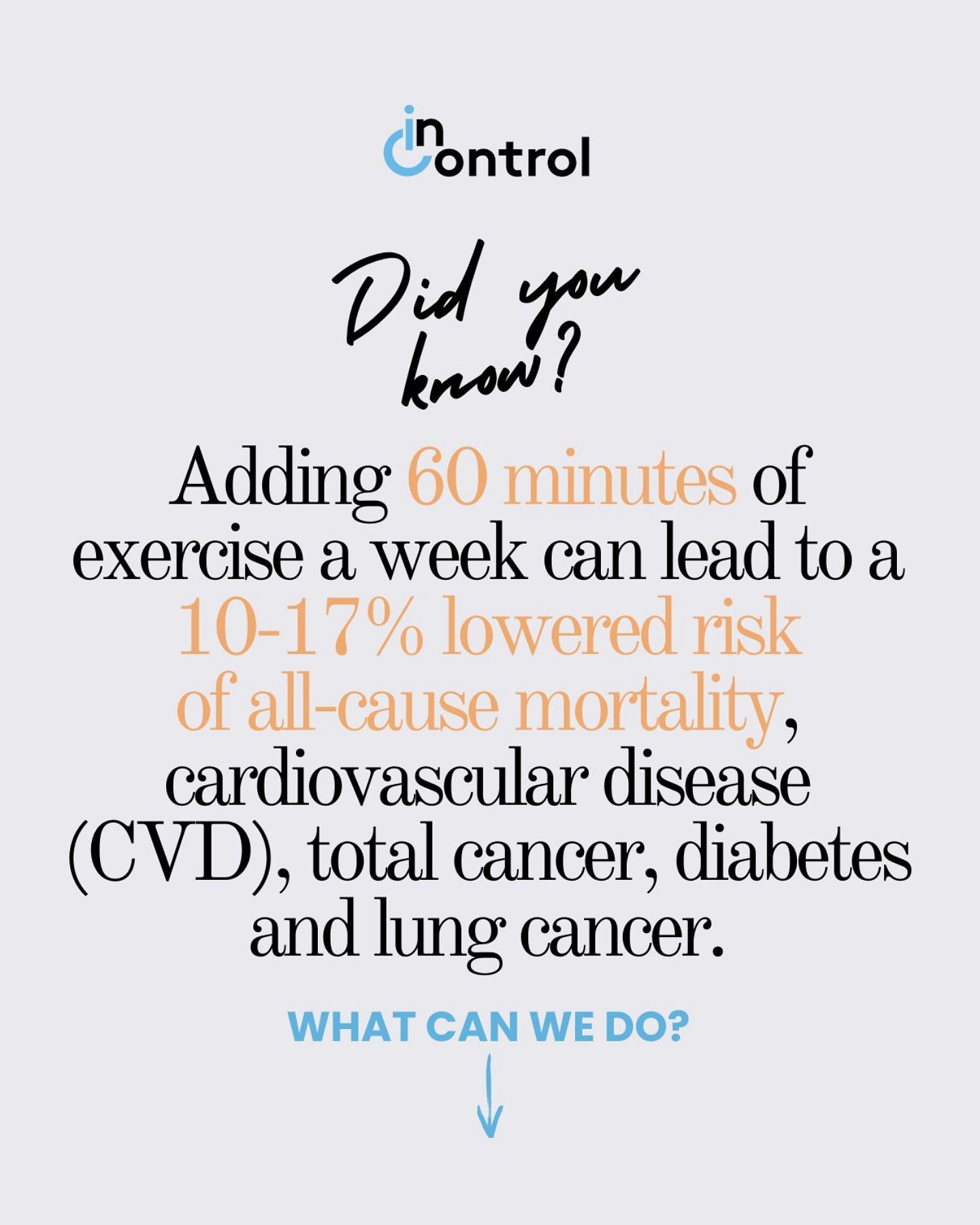 DID YOU KNOW?

Just 60 minutes of exercise a week can reduce your risk of death from all causes&mdash;including cardiovascular disease, diabetes, total cancer, and even lung cancer&mdash;by 10&ndash;17%. 😲💪

That&rsquo;s just 10 minutes a day. And 