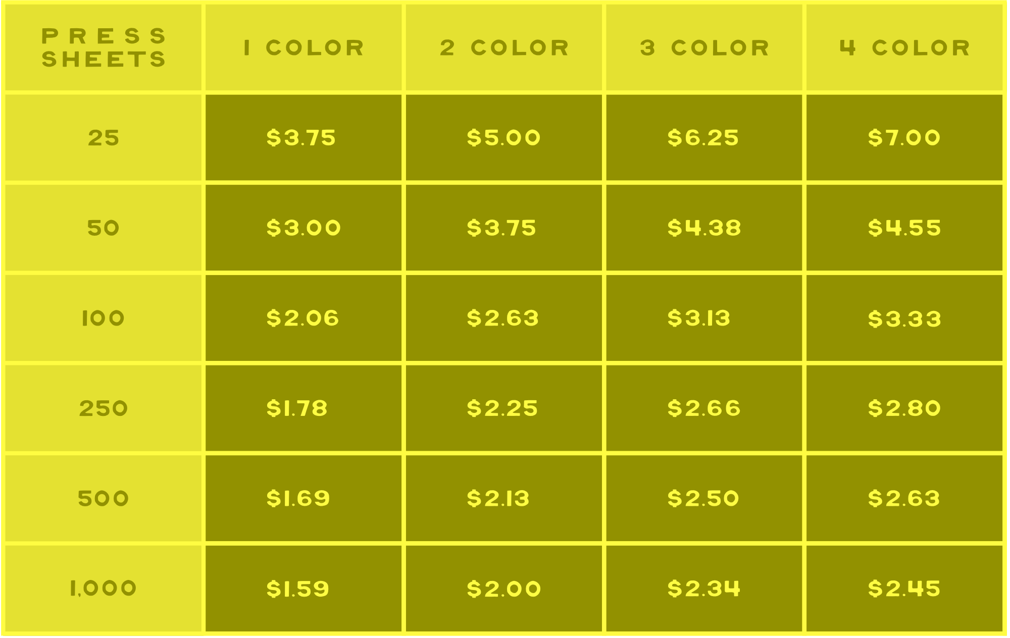 graph of premium paper pricing tiers