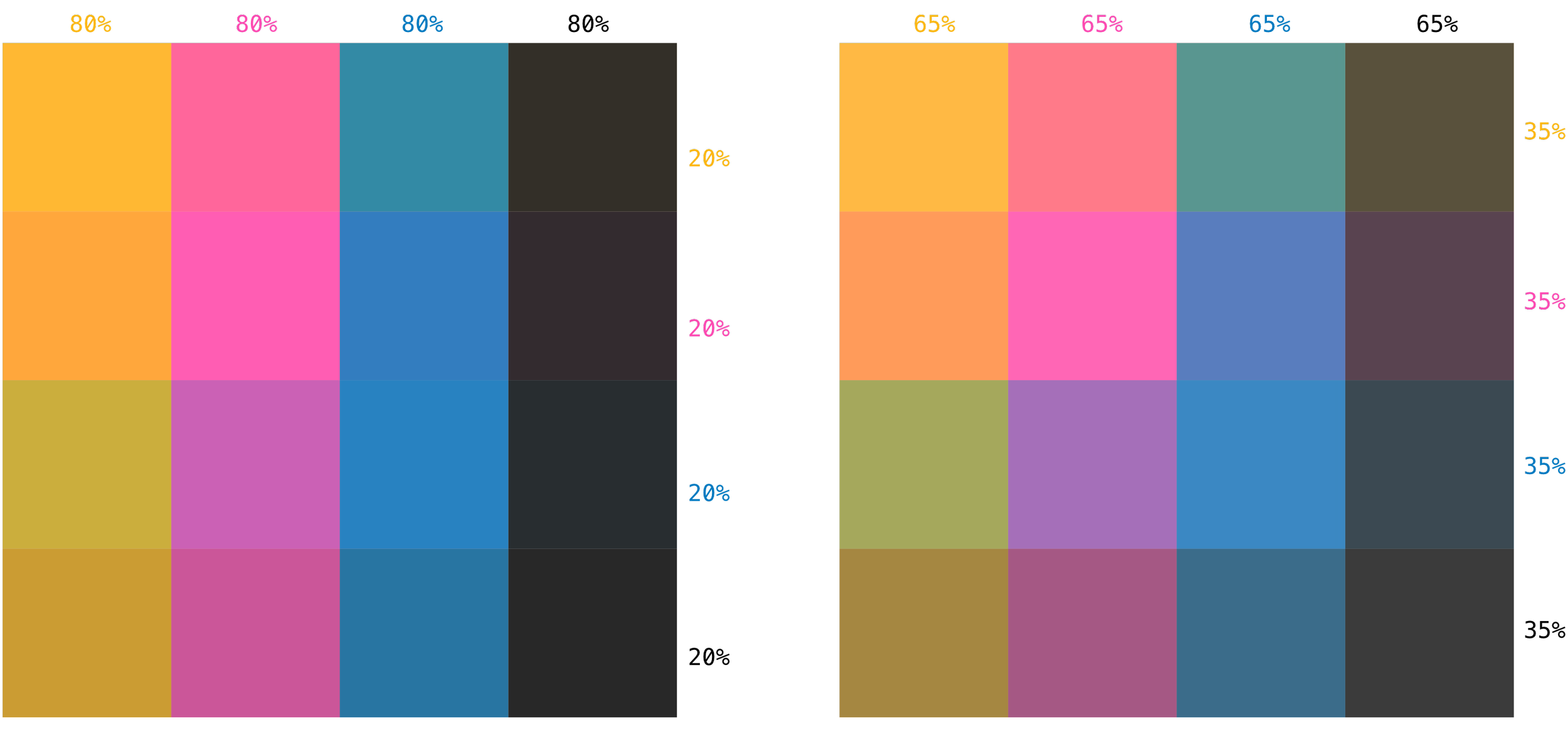 Color chart displaying the interaction of blue, black, sunflower, and fluorescent pink risograph inks at opacities ranging from 20-80%.