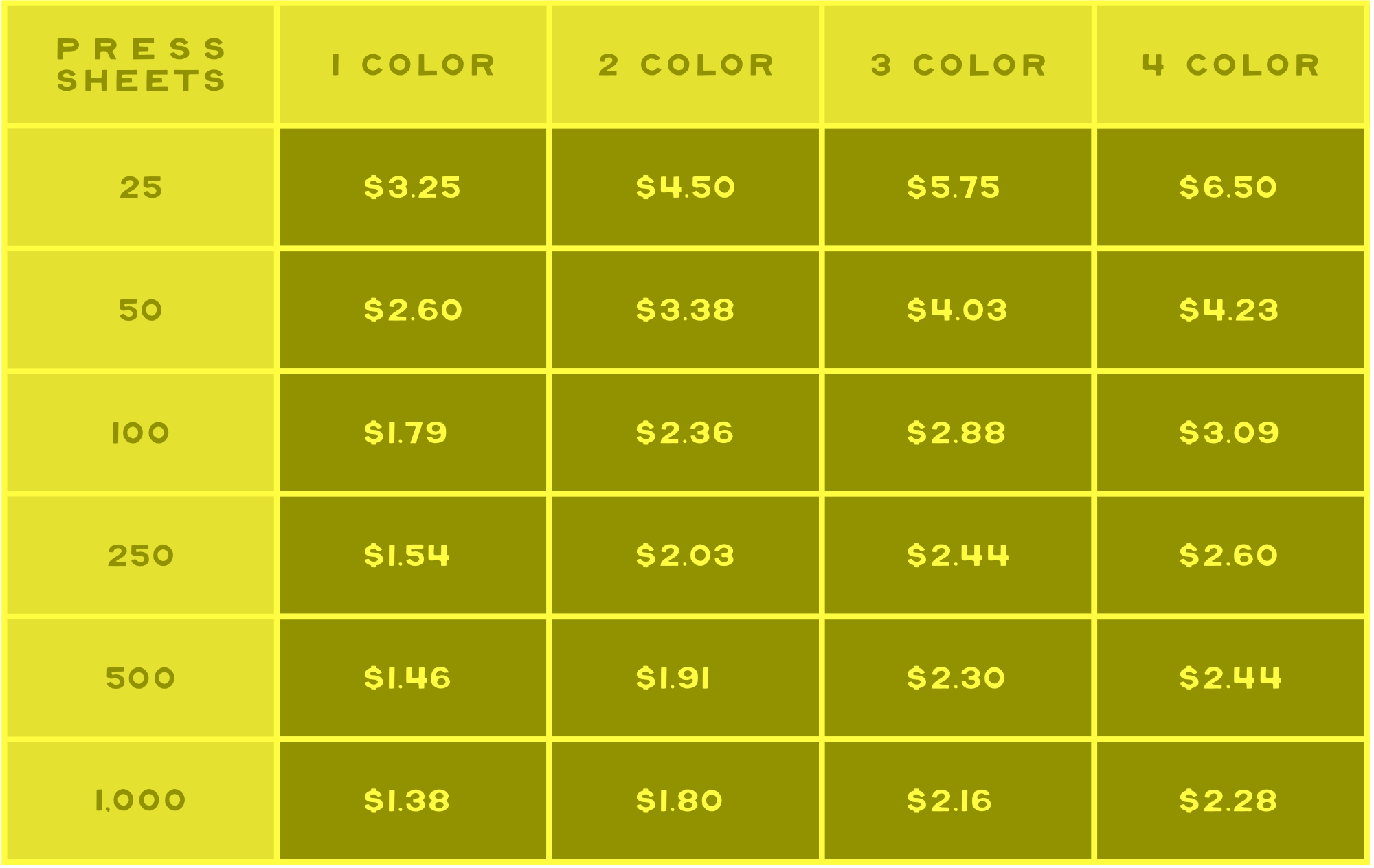 graph of standard paper pricing tiers